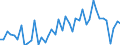 KN 34049080 /Exporte /Einheit = Preise (Euro/Tonne) /Partnerland: Vereinigte Staaten von Amerika /Meldeland: Europäische Union /34049080:Wachse, Knstlich (Ausg. Zubereitete Wachse, Einschl. Siegellack Sowie Poly`oxyethylen`-wachs [polyethylenglycolwachs])