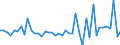 KN 34049080 /Exporte /Einheit = Preise (Euro/Tonne) /Partnerland: Kanada /Meldeland: Europäische Union /34049080:Wachse, Knstlich (Ausg. Zubereitete Wachse, Einschl. Siegellack Sowie Poly`oxyethylen`-wachs [polyethylenglycolwachs])