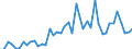 KN 34049080 /Exporte /Einheit = Preise (Euro/Tonne) /Partnerland: Mexiko /Meldeland: Europäische Union /34049080:Wachse, Knstlich (Ausg. Zubereitete Wachse, Einschl. Siegellack Sowie Poly`oxyethylen`-wachs [polyethylenglycolwachs])