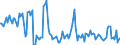 KN 34049090 /Exporte /Einheit = Preise (Euro/Tonne) /Partnerland: Deutschland /Meldeland: Europäische Union /34049090:Wachse, Knstlich (Ausg. Zubereitete Wachse, Einschl. Siegellack Sowie Chemisch Modifiziertes Montanwachs und Poly`oxyethylen`-wachs [polyethylenglycolwachs])