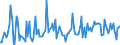 KN 34049090 /Exporte /Einheit = Preise (Euro/Tonne) /Partnerland: Italien /Meldeland: Europäische Union /34049090:Wachse, Knstlich (Ausg. Zubereitete Wachse, Einschl. Siegellack Sowie Chemisch Modifiziertes Montanwachs und Poly`oxyethylen`-wachs [polyethylenglycolwachs])