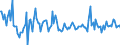 KN 34049090 /Exporte /Einheit = Preise (Euro/Tonne) /Partnerland: Ver.koenigreich /Meldeland: Europäische Union /34049090:Wachse, Knstlich (Ausg. Zubereitete Wachse, Einschl. Siegellack Sowie Chemisch Modifiziertes Montanwachs und Poly`oxyethylen`-wachs [polyethylenglycolwachs])