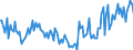 KN 34049090 /Exporte /Einheit = Preise (Euro/Tonne) /Partnerland: Irland /Meldeland: Europäische Union /34049090:Wachse, Knstlich (Ausg. Zubereitete Wachse, Einschl. Siegellack Sowie Chemisch Modifiziertes Montanwachs und Poly`oxyethylen`-wachs [polyethylenglycolwachs])