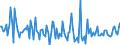 KN 34049090 /Exporte /Einheit = Preise (Euro/Tonne) /Partnerland: Daenemark /Meldeland: Europäische Union /34049090:Wachse, Knstlich (Ausg. Zubereitete Wachse, Einschl. Siegellack Sowie Chemisch Modifiziertes Montanwachs und Poly`oxyethylen`-wachs [polyethylenglycolwachs])