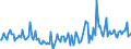 KN 34049090 /Exporte /Einheit = Preise (Euro/Tonne) /Partnerland: Portugal /Meldeland: Europäische Union /34049090:Wachse, Knstlich (Ausg. Zubereitete Wachse, Einschl. Siegellack Sowie Chemisch Modifiziertes Montanwachs und Poly`oxyethylen`-wachs [polyethylenglycolwachs])