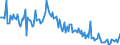 KN 34049090 /Exporte /Einheit = Preise (Euro/Tonne) /Partnerland: Spanien /Meldeland: Europäische Union /34049090:Wachse, Knstlich (Ausg. Zubereitete Wachse, Einschl. Siegellack Sowie Chemisch Modifiziertes Montanwachs und Poly`oxyethylen`-wachs [polyethylenglycolwachs])