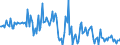 KN 34049090 /Exporte /Einheit = Preise (Euro/Tonne) /Partnerland: Belgien /Meldeland: Europäische Union /34049090:Wachse, Knstlich (Ausg. Zubereitete Wachse, Einschl. Siegellack Sowie Chemisch Modifiziertes Montanwachs und Poly`oxyethylen`-wachs [polyethylenglycolwachs])