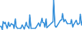 KN 34049090 /Exporte /Einheit = Preise (Euro/Tonne) /Partnerland: Island /Meldeland: Europäische Union /34049090:Wachse, Knstlich (Ausg. Zubereitete Wachse, Einschl. Siegellack Sowie Chemisch Modifiziertes Montanwachs und Poly`oxyethylen`-wachs [polyethylenglycolwachs])