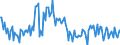 KN 34049090 /Exporte /Einheit = Preise (Euro/Tonne) /Partnerland: Schweden /Meldeland: Europäische Union /34049090:Wachse, Knstlich (Ausg. Zubereitete Wachse, Einschl. Siegellack Sowie Chemisch Modifiziertes Montanwachs und Poly`oxyethylen`-wachs [polyethylenglycolwachs])