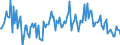 KN 34049090 /Exporte /Einheit = Preise (Euro/Tonne) /Partnerland: Finnland /Meldeland: Europäische Union /34049090:Wachse, Knstlich (Ausg. Zubereitete Wachse, Einschl. Siegellack Sowie Chemisch Modifiziertes Montanwachs und Poly`oxyethylen`-wachs [polyethylenglycolwachs])