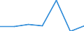 KN 34049090 /Exporte /Einheit = Preise (Euro/Tonne) /Partnerland: Schweiz /Meldeland: Europäische Union /34049090:Wachse, Knstlich (Ausg. Zubereitete Wachse, Einschl. Siegellack Sowie Chemisch Modifiziertes Montanwachs und Poly`oxyethylen`-wachs [polyethylenglycolwachs])