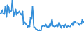 KN 34049090 /Exporte /Einheit = Preise (Euro/Tonne) /Partnerland: Oesterreich /Meldeland: Europäische Union /34049090:Wachse, Knstlich (Ausg. Zubereitete Wachse, Einschl. Siegellack Sowie Chemisch Modifiziertes Montanwachs und Poly`oxyethylen`-wachs [polyethylenglycolwachs])