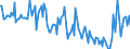 KN 34049090 /Exporte /Einheit = Preise (Euro/Tonne) /Partnerland: Schweiz /Meldeland: Europäische Union /34049090:Wachse, Knstlich (Ausg. Zubereitete Wachse, Einschl. Siegellack Sowie Chemisch Modifiziertes Montanwachs und Poly`oxyethylen`-wachs [polyethylenglycolwachs])