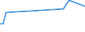 KN 34049090 /Exporte /Einheit = Preise (Euro/Tonne) /Partnerland: Faeroeer Inseln /Meldeland: Europäische Union /34049090:Wachse, Knstlich (Ausg. Zubereitete Wachse, Einschl. Siegellack Sowie Chemisch Modifiziertes Montanwachs und Poly`oxyethylen`-wachs [polyethylenglycolwachs])