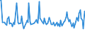 KN 34049090 /Exporte /Einheit = Preise (Euro/Tonne) /Partnerland: Malta /Meldeland: Europäische Union /34049090:Wachse, Knstlich (Ausg. Zubereitete Wachse, Einschl. Siegellack Sowie Chemisch Modifiziertes Montanwachs und Poly`oxyethylen`-wachs [polyethylenglycolwachs])