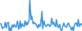 KN 34049090 /Exporte /Einheit = Preise (Euro/Tonne) /Partnerland: Tuerkei /Meldeland: Europäische Union /34049090:Wachse, Knstlich (Ausg. Zubereitete Wachse, Einschl. Siegellack Sowie Chemisch Modifiziertes Montanwachs und Poly`oxyethylen`-wachs [polyethylenglycolwachs])