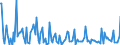 KN 34049090 /Exporte /Einheit = Preise (Euro/Tonne) /Partnerland: Estland /Meldeland: Europäische Union /34049090:Wachse, Knstlich (Ausg. Zubereitete Wachse, Einschl. Siegellack Sowie Chemisch Modifiziertes Montanwachs und Poly`oxyethylen`-wachs [polyethylenglycolwachs])