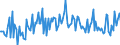 KN 34049090 /Exporte /Einheit = Preise (Euro/Tonne) /Partnerland: Polen /Meldeland: Europäische Union /34049090:Wachse, Knstlich (Ausg. Zubereitete Wachse, Einschl. Siegellack Sowie Chemisch Modifiziertes Montanwachs und Poly`oxyethylen`-wachs [polyethylenglycolwachs])