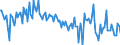 KN 34049090 /Exporte /Einheit = Preise (Euro/Tonne) /Partnerland: Tschechien /Meldeland: Europäische Union /34049090:Wachse, Knstlich (Ausg. Zubereitete Wachse, Einschl. Siegellack Sowie Chemisch Modifiziertes Montanwachs und Poly`oxyethylen`-wachs [polyethylenglycolwachs])