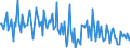 KN 34049090 /Exporte /Einheit = Preise (Euro/Tonne) /Partnerland: Slowakei /Meldeland: Europäische Union /34049090:Wachse, Knstlich (Ausg. Zubereitete Wachse, Einschl. Siegellack Sowie Chemisch Modifiziertes Montanwachs und Poly`oxyethylen`-wachs [polyethylenglycolwachs])