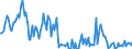 KN 34049090 /Exporte /Einheit = Preise (Euro/Tonne) /Partnerland: Rumaenien /Meldeland: Europäische Union /34049090:Wachse, Knstlich (Ausg. Zubereitete Wachse, Einschl. Siegellack Sowie Chemisch Modifiziertes Montanwachs und Poly`oxyethylen`-wachs [polyethylenglycolwachs])