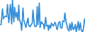 KN 34049090 /Exporte /Einheit = Preise (Euro/Tonne) /Partnerland: Russland /Meldeland: Europäische Union /34049090:Wachse, Knstlich (Ausg. Zubereitete Wachse, Einschl. Siegellack Sowie Chemisch Modifiziertes Montanwachs und Poly`oxyethylen`-wachs [polyethylenglycolwachs])