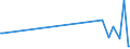 KN 34049090 /Exporte /Einheit = Preise (Euro/Tonne) /Partnerland: Georgien /Meldeland: Europäische Union /34049090:Wachse, Knstlich (Ausg. Zubereitete Wachse, Einschl. Siegellack Sowie Chemisch Modifiziertes Montanwachs und Poly`oxyethylen`-wachs [polyethylenglycolwachs])