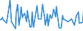 KN 34049090 /Exporte /Einheit = Preise (Euro/Tonne) /Partnerland: Kasachstan /Meldeland: Europäische Union /34049090:Wachse, Knstlich (Ausg. Zubereitete Wachse, Einschl. Siegellack Sowie Chemisch Modifiziertes Montanwachs und Poly`oxyethylen`-wachs [polyethylenglycolwachs])