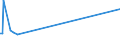 KN 34049090 /Exporte /Einheit = Preise (Euro/Tonne) /Partnerland: Kirgistan /Meldeland: Europäische Union /34049090:Wachse, Knstlich (Ausg. Zubereitete Wachse, Einschl. Siegellack Sowie Chemisch Modifiziertes Montanwachs und Poly`oxyethylen`-wachs [polyethylenglycolwachs])