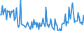 KN 34049090 /Exporte /Einheit = Preise (Euro/Tonne) /Partnerland: Slowenien /Meldeland: Europäische Union /34049090:Wachse, Knstlich (Ausg. Zubereitete Wachse, Einschl. Siegellack Sowie Chemisch Modifiziertes Montanwachs und Poly`oxyethylen`-wachs [polyethylenglycolwachs])