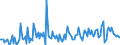 KN 34049090 /Exporte /Einheit = Preise (Euro/Tonne) /Partnerland: Kroatien /Meldeland: Europäische Union /34049090:Wachse, Knstlich (Ausg. Zubereitete Wachse, Einschl. Siegellack Sowie Chemisch Modifiziertes Montanwachs und Poly`oxyethylen`-wachs [polyethylenglycolwachs])