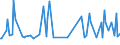 KN 34049090 /Exporte /Einheit = Preise (Euro/Tonne) /Partnerland: Ehem.jug.rep.mazed /Meldeland: Europäische Union /34049090:Wachse, Knstlich (Ausg. Zubereitete Wachse, Einschl. Siegellack Sowie Chemisch Modifiziertes Montanwachs und Poly`oxyethylen`-wachs [polyethylenglycolwachs])