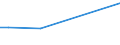 KN 34049090 /Exporte /Einheit = Preise (Euro/Tonne) /Partnerland: Montenegro /Meldeland: Europäische Union /34049090:Wachse, Knstlich (Ausg. Zubereitete Wachse, Einschl. Siegellack Sowie Chemisch Modifiziertes Montanwachs und Poly`oxyethylen`-wachs [polyethylenglycolwachs])