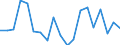 KN 34049090 /Exporte /Einheit = Preise (Euro/Tonne) /Partnerland: Serbien /Meldeland: Europäische Union /34049090:Wachse, Knstlich (Ausg. Zubereitete Wachse, Einschl. Siegellack Sowie Chemisch Modifiziertes Montanwachs und Poly`oxyethylen`-wachs [polyethylenglycolwachs])