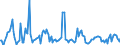 KN 34049090 /Exporte /Einheit = Preise (Euro/Tonne) /Partnerland: Marokko /Meldeland: Europäische Union /34049090:Wachse, Knstlich (Ausg. Zubereitete Wachse, Einschl. Siegellack Sowie Chemisch Modifiziertes Montanwachs und Poly`oxyethylen`-wachs [polyethylenglycolwachs])