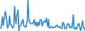 KN 34049090 /Exporte /Einheit = Preise (Euro/Tonne) /Partnerland: Tunesien /Meldeland: Europäische Union /34049090:Wachse, Knstlich (Ausg. Zubereitete Wachse, Einschl. Siegellack Sowie Chemisch Modifiziertes Montanwachs und Poly`oxyethylen`-wachs [polyethylenglycolwachs])