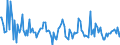 KN 34049090 /Exporte /Einheit = Preise (Euro/Tonne) /Partnerland: Aegypten /Meldeland: Europäische Union /34049090:Wachse, Knstlich (Ausg. Zubereitete Wachse, Einschl. Siegellack Sowie Chemisch Modifiziertes Montanwachs und Poly`oxyethylen`-wachs [polyethylenglycolwachs])