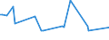 KN 34049090 /Exporte /Einheit = Preise (Euro/Tonne) /Partnerland: Mali /Meldeland: Europäische Union /34049090:Wachse, Knstlich (Ausg. Zubereitete Wachse, Einschl. Siegellack Sowie Chemisch Modifiziertes Montanwachs und Poly`oxyethylen`-wachs [polyethylenglycolwachs])