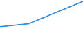 KN 34049090 /Exporte /Einheit = Preise (Euro/Tonne) /Partnerland: Niger /Meldeland: Europäische Union /34049090:Wachse, Knstlich (Ausg. Zubereitete Wachse, Einschl. Siegellack Sowie Chemisch Modifiziertes Montanwachs und Poly`oxyethylen`-wachs [polyethylenglycolwachs])