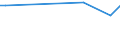 KN 34049090 /Exporte /Einheit = Preise (Euro/Tonne) /Partnerland: Tschad /Meldeland: Europäische Union /34049090:Wachse, Knstlich (Ausg. Zubereitete Wachse, Einschl. Siegellack Sowie Chemisch Modifiziertes Montanwachs und Poly`oxyethylen`-wachs [polyethylenglycolwachs])