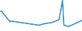 KN 34049090 /Exporte /Einheit = Preise (Euro/Tonne) /Partnerland: Togo /Meldeland: Europäische Union /34049090:Wachse, Knstlich (Ausg. Zubereitete Wachse, Einschl. Siegellack Sowie Chemisch Modifiziertes Montanwachs und Poly`oxyethylen`-wachs [polyethylenglycolwachs])