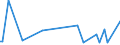 KN 34049090 /Exporte /Einheit = Preise (Euro/Tonne) /Partnerland: Benin /Meldeland: Europäische Union /34049090:Wachse, Knstlich (Ausg. Zubereitete Wachse, Einschl. Siegellack Sowie Chemisch Modifiziertes Montanwachs und Poly`oxyethylen`-wachs [polyethylenglycolwachs])