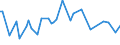 KN 34049090 /Exporte /Einheit = Preise (Euro/Tonne) /Partnerland: S.tome /Meldeland: Europäische Union /34049090:Wachse, Knstlich (Ausg. Zubereitete Wachse, Einschl. Siegellack Sowie Chemisch Modifiziertes Montanwachs und Poly`oxyethylen`-wachs [polyethylenglycolwachs])