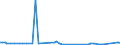 KN 34049090 /Exporte /Einheit = Preise (Euro/Tonne) /Partnerland: Gabun /Meldeland: Europäische Union /34049090:Wachse, Knstlich (Ausg. Zubereitete Wachse, Einschl. Siegellack Sowie Chemisch Modifiziertes Montanwachs und Poly`oxyethylen`-wachs [polyethylenglycolwachs])