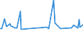 KN 34049090 /Exporte /Einheit = Preise (Euro/Tonne) /Partnerland: Kongo /Meldeland: Europäische Union /34049090:Wachse, Knstlich (Ausg. Zubereitete Wachse, Einschl. Siegellack Sowie Chemisch Modifiziertes Montanwachs und Poly`oxyethylen`-wachs [polyethylenglycolwachs])