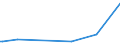 KN 34049090 /Exporte /Einheit = Preise (Euro/Tonne) /Partnerland: Ruanda /Meldeland: Europäische Union /34049090:Wachse, Knstlich (Ausg. Zubereitete Wachse, Einschl. Siegellack Sowie Chemisch Modifiziertes Montanwachs und Poly`oxyethylen`-wachs [polyethylenglycolwachs])