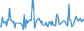 KN 34049090 /Exporte /Einheit = Preise (Euro/Tonne) /Partnerland: Angola /Meldeland: Europäische Union /34049090:Wachse, Knstlich (Ausg. Zubereitete Wachse, Einschl. Siegellack Sowie Chemisch Modifiziertes Montanwachs und Poly`oxyethylen`-wachs [polyethylenglycolwachs])