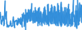 KN 34051000 /Exporte /Einheit = Preise (Euro/Tonne) /Partnerland: Ehem.jug.rep.mazed /Meldeland: Eur27_2020 /34051000:Schuhcreme und ähnl. Schuhpflegemittel und Lederpflegemittel, Auch in Form von Papier, Watte, Filz, Vliesstoff, Schaumkunststoff, Schwammkunststoff, Zellkunststoff Oder Zellkautschuk, mit Diesen Pflegemitteln Getränkt Oder überzogen (Ausg. Zubereitete und Künstliche Wachse der Postion 3404)