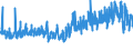 KN 34053000 /Exporte /Einheit = Preise (Euro/Tonne) /Partnerland: Norwegen /Meldeland: Eur27_2020 /34053000:Poliermittel für Karosserien und ähnl. Autopflegemittel, Auch in Form von Papier, Watte, Filz, Vliesstoff, Schaumkunststoff, Schwammkunststoff, Zellkunststoff Oder Zellkautschuk, mit Diesen Pflegemitteln Getränkt Oder überzogen (Ausg. Zubereitete und Künstliche Wachse der Pos. 3404 Sowie Poliermittel für Metall)