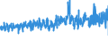 KN 34053000 /Exporte /Einheit = Preise (Euro/Tonne) /Partnerland: Finnland /Meldeland: Eur27_2020 /34053000:Poliermittel für Karosserien und ähnl. Autopflegemittel, Auch in Form von Papier, Watte, Filz, Vliesstoff, Schaumkunststoff, Schwammkunststoff, Zellkunststoff Oder Zellkautschuk, mit Diesen Pflegemitteln Getränkt Oder überzogen (Ausg. Zubereitete und Künstliche Wachse der Pos. 3404 Sowie Poliermittel für Metall)